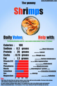 nutritional-data-shrimps
