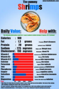 shrimp-nutrition-data-2