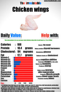 Chicken-wings-nutrition