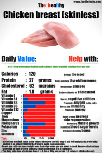 chicken-breast--skinless-nutrition