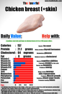 chicken-breast--with-skin-nutrition