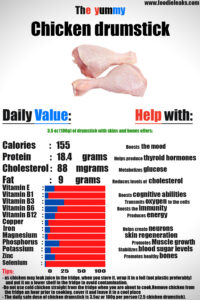 chicken-drumstick-nutrition
