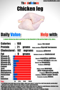 chicken-leg-nutrition