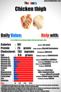 chicken-thigh-nutrition