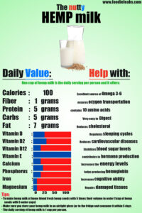 hemp-milk-nutrition