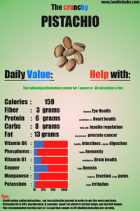 pistachios-nutrition
