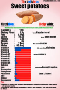 sweet-potato-nutrition-and-health-benefits