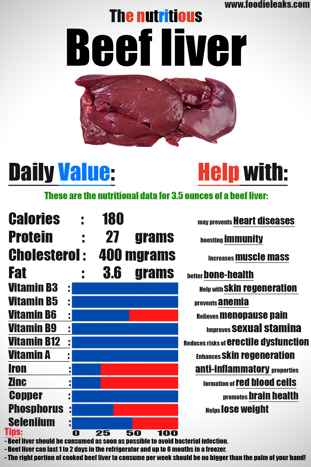 The Many Health Benefits of Eating Beef Liver Foodieleaks