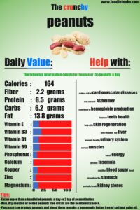 peanuts-nutritional-data