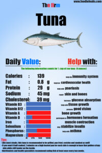 tuna-nutrition-facts-data