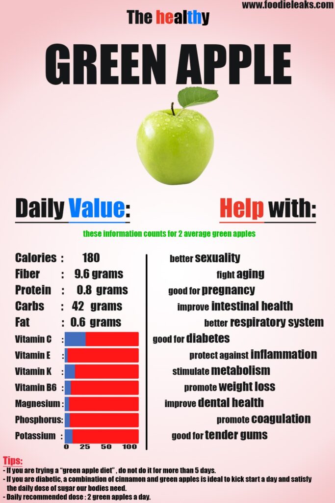 Green Apple benefits An Excellent Snack Choice Foodieleaks