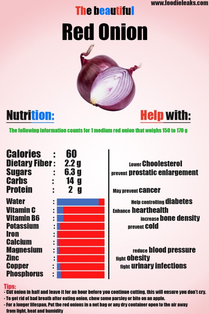 Red onions The Surprising Health Benefits Foodieleaks