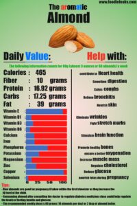 raw-almond-calories