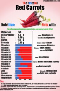 red-carrots-nutritional-data