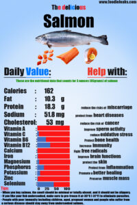 Salmon-nutrition