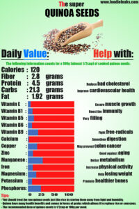 quinoa-seeds-nutrition