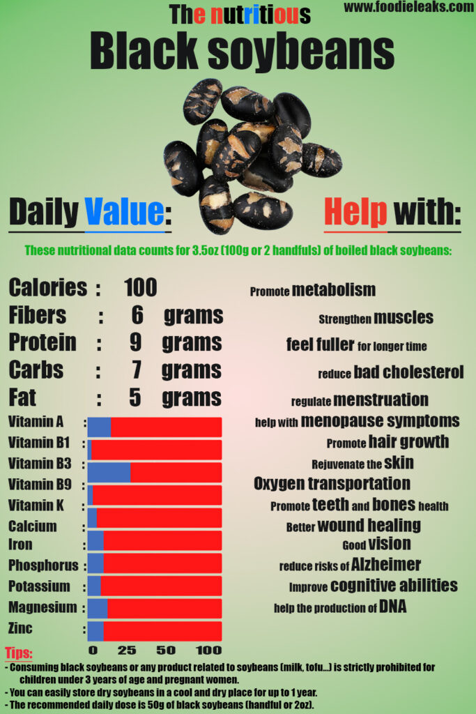 black-soybeans-the-vegetarian-ground-beef-foodieleaks