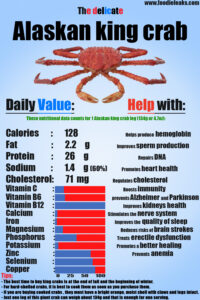 crab-nutrition