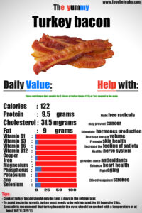 turkey-bacon-in-the-oven-nutrition