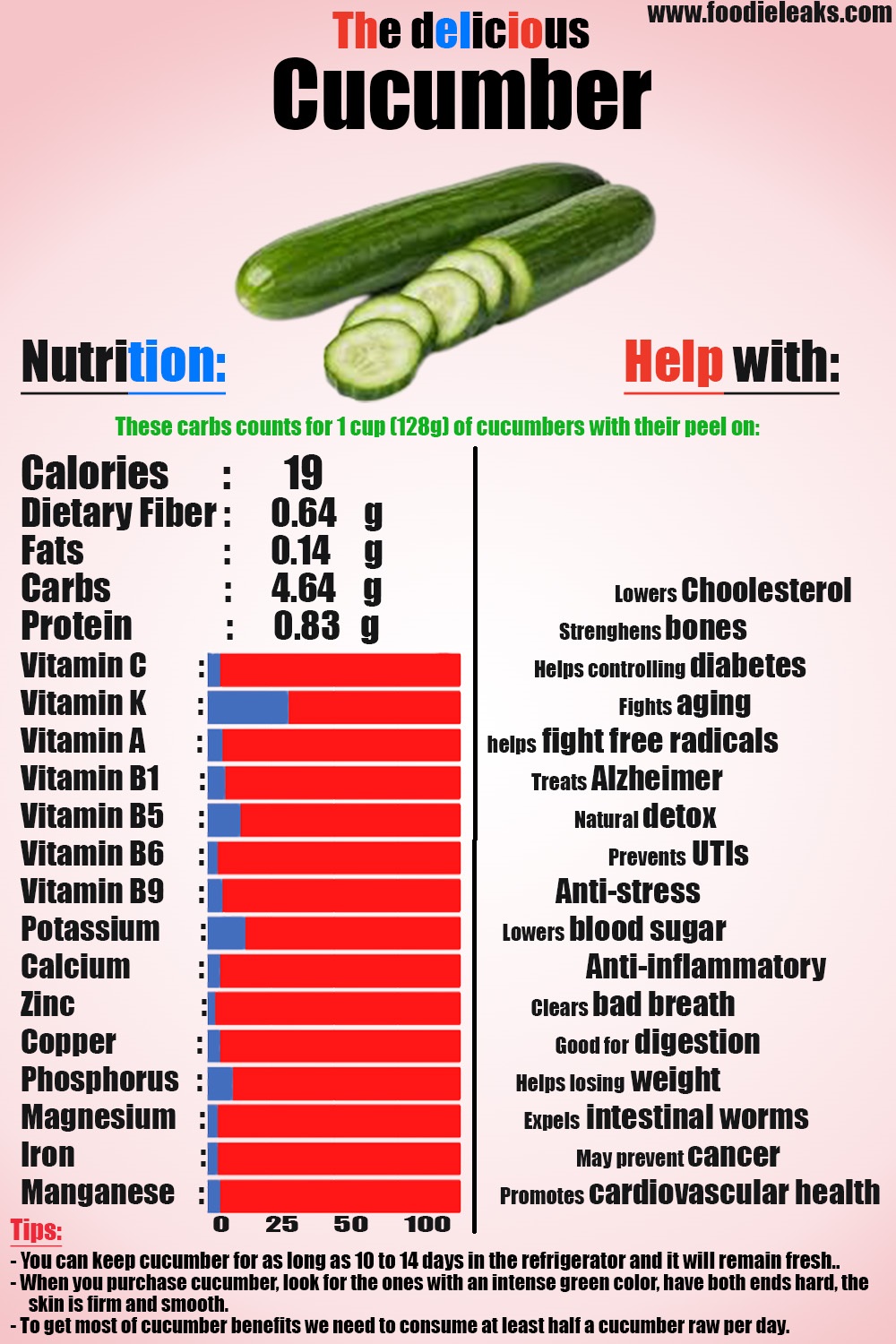 Cut the Carbs with Cucumbers Your Guide to Healthy Eating Foodieleaks