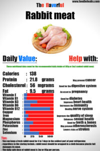 rabbit-meat-nutritional-data
