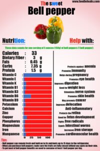 bell-pepper-fruit-nutrition