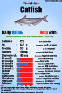 Catfish-nutrition
