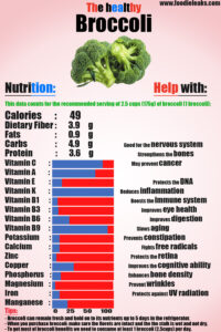broccoli-nutrition