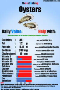 oyster-calories-and-benefits