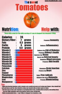 how-many-carbs-in-tomatoes