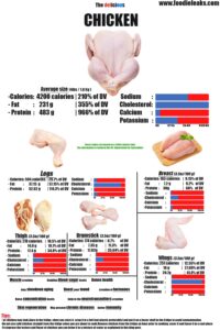 chicken-nutrition