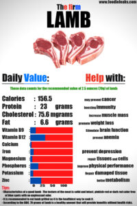 lamb-calories