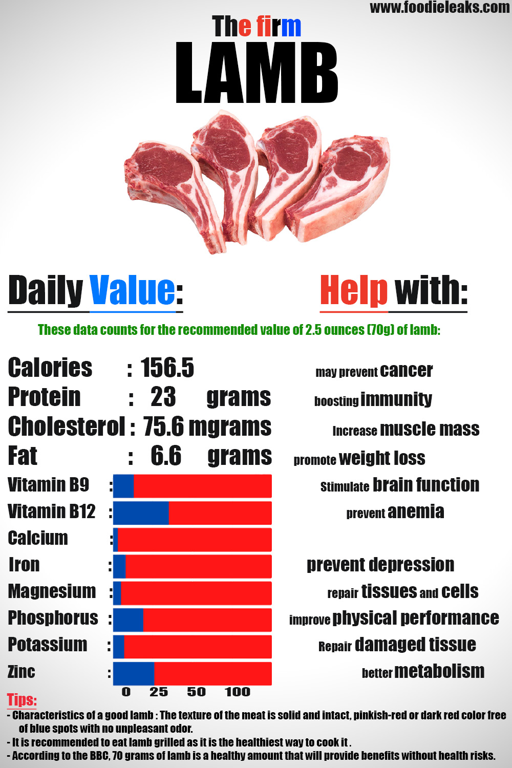 Lamb calories per each cut and how to buy and cook it! Foodieleaks