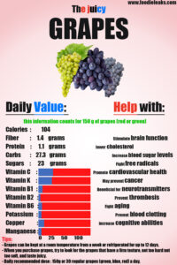 grapes-nutrition