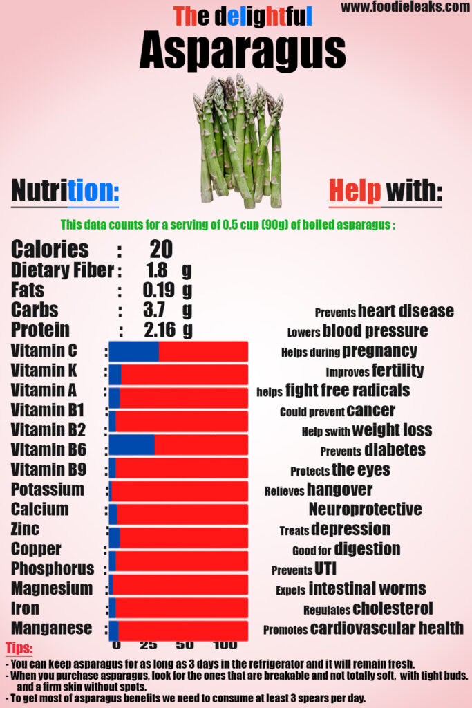 Asparagus calories advantages & disadvantages Foodieleaks