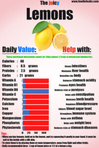 lemons-nutrition