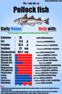 pollock-fish-nutrition