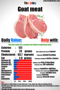 goat-meat-nutrition
