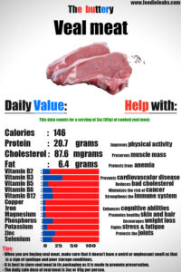 veal-meat-nutrition