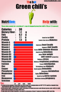 green-chili's-nutrition