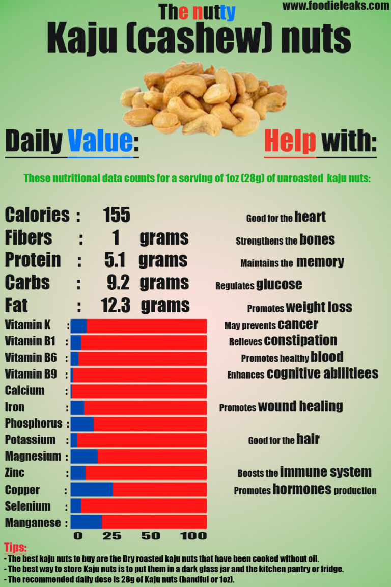 kaju-nuts-cashews-benefits-side-effects-uses-storage-foodieleaks