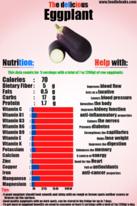 eggplant-carbs-nutritional-data