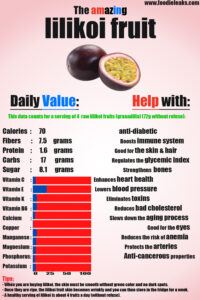 lilikoi-fruit--nutrition