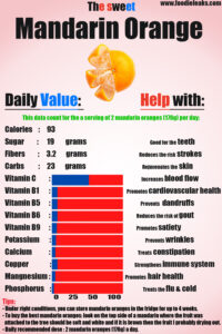 mandarin-orange-calories-nutritional-values
