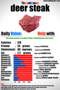 dee-steak-nutritional-values