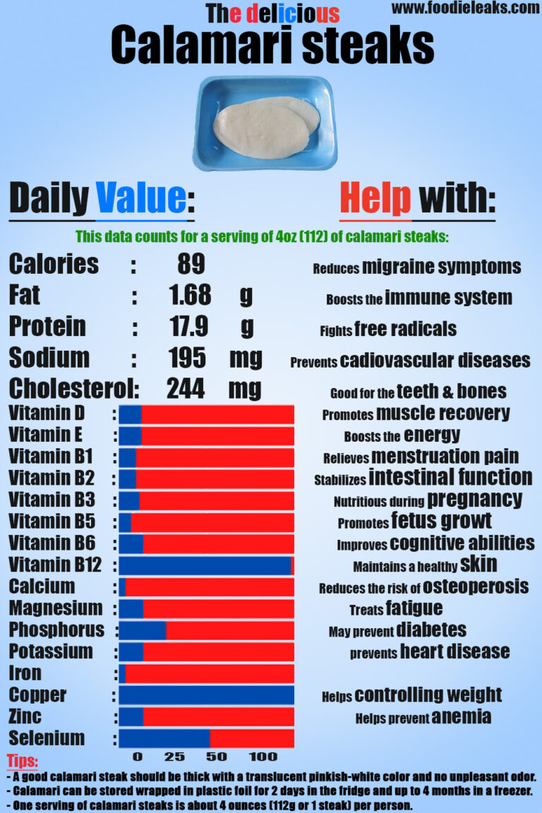 Calamari steaks the perfect beach party food! Foodieleaks