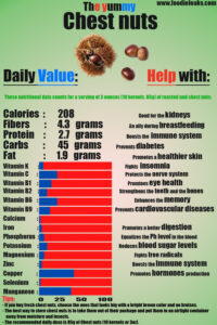 chestnut-nutrition