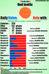 red-lentils-nutrition