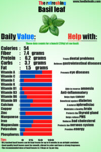 basil-leaf-nutrition