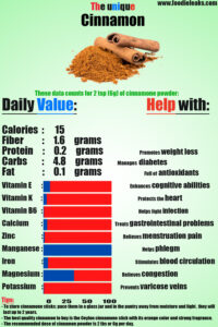 cinnamone-nutrition